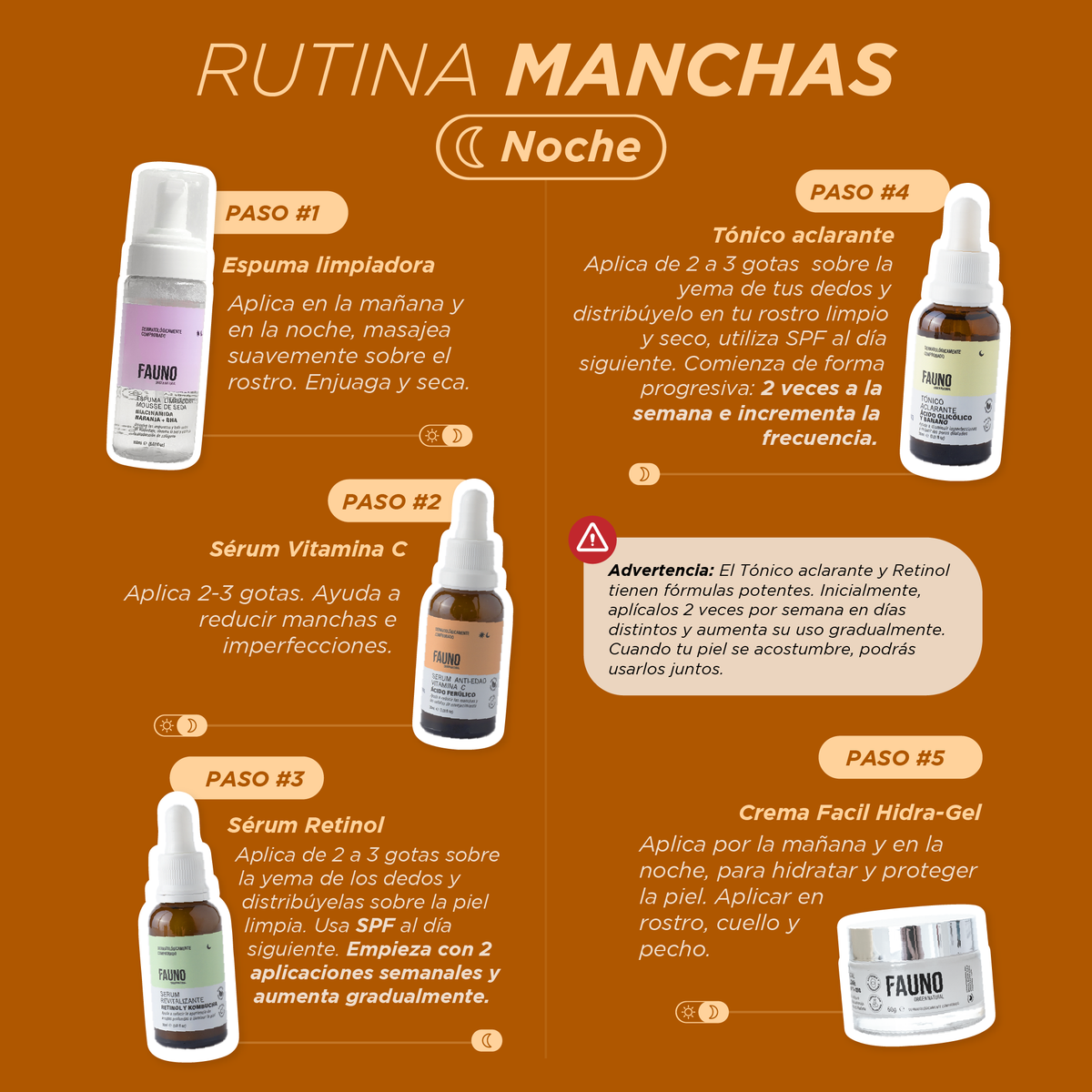 Rutina Manchas